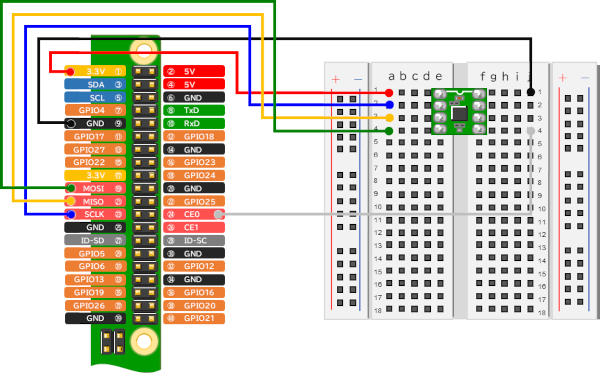 ブレッドボードを使用したLPS25HBモジュールとRaspberryPiの接続【SPI】