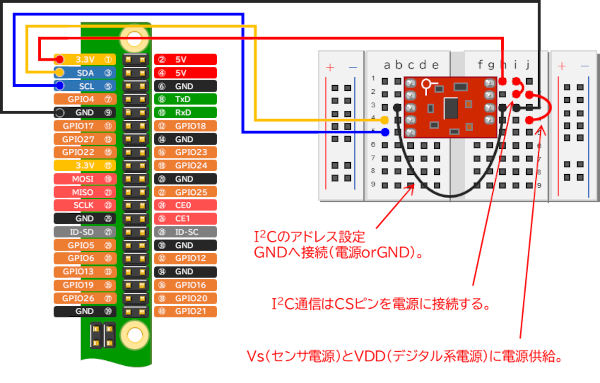 ブレッドボードを使用したADXL345モジュールとRaspberryPiの接続【I2C】