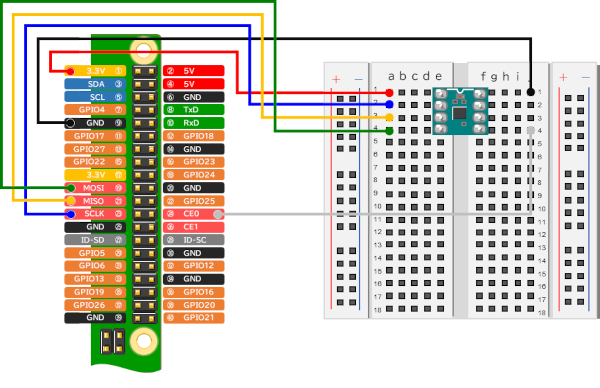 ブレッドボードを使用したL3GD20HモジュールとRaspberryPiの接続【SPI】