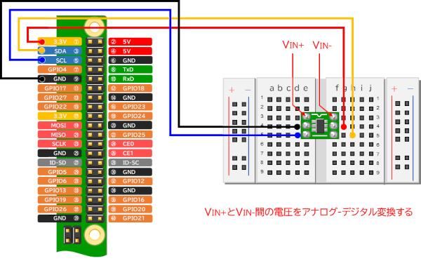 ブレッドボードを使用したMCP3425モジュールとRaspberryPiの接続【I2C】