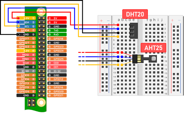 ブレッドボードを使用した DHT20 / AHT25モジュールとRaspberryPiの接続
