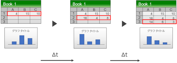 データを記録しながらセル指定を移動する方法（記録と同時にアニメーション表示）